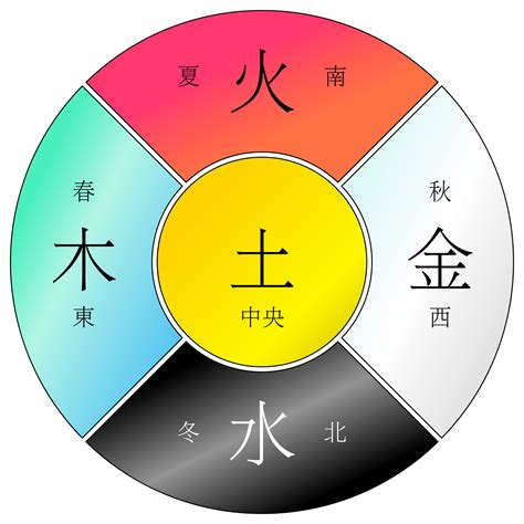 水土五行|金木水火土五行的本质是什么？